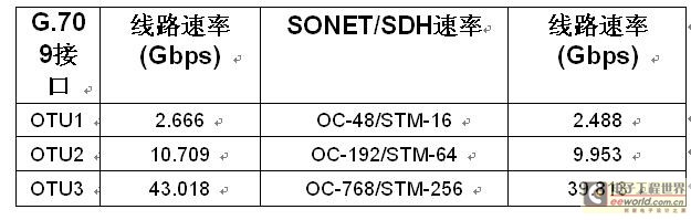 OTN
