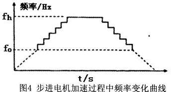 ٹеƵʱ仯