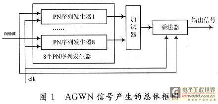 AGWNźɵͼ