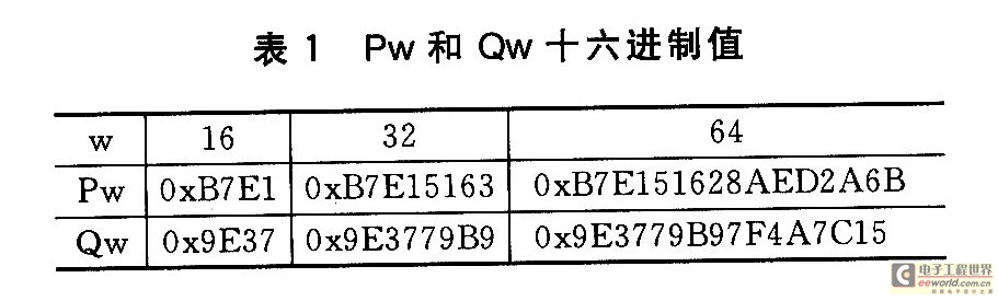 Pw