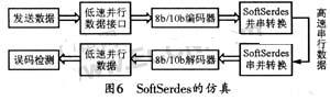 SoftSerdesķ滷