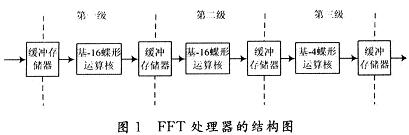 FFTṹͼ