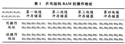 ȡƹҽṹRAMĲַ