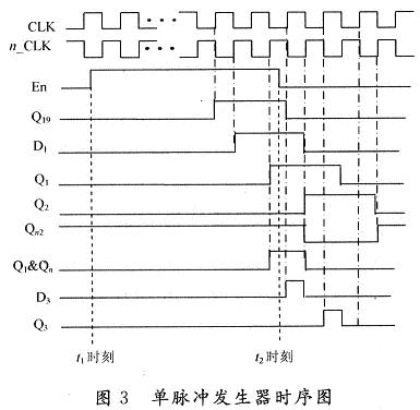 巢ʱͼ