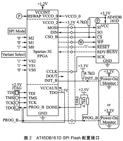 AT45DB161D SPI Flashýӿ