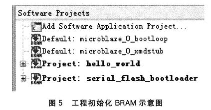 ʼBRAM洢