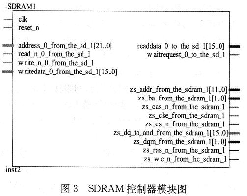 SDRAMģͼ