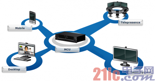 MCU更集成,还给模拟留活路不?