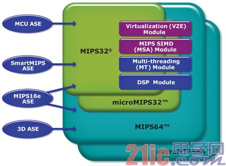 MIPS-R5-Architecture-Diagra.jpg