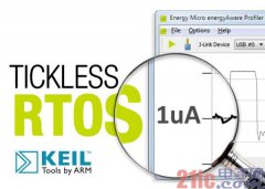 RTOSΪEnergy MCUʵ֡ʱӽġģʽ -