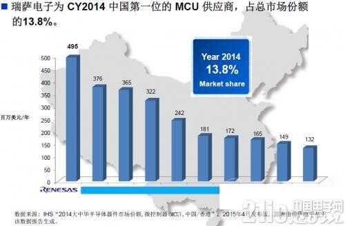 为什么瑞萨电子市场地位与行业影响力不对等?