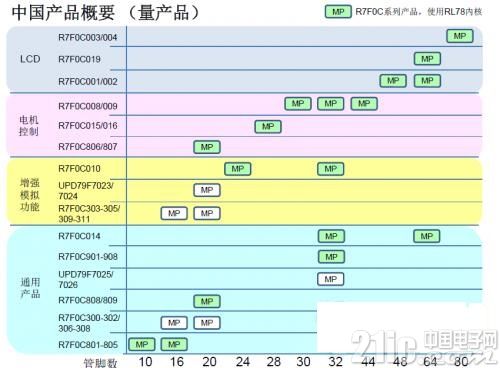 为什么瑞萨电子市场地位与行业影响力不对等?