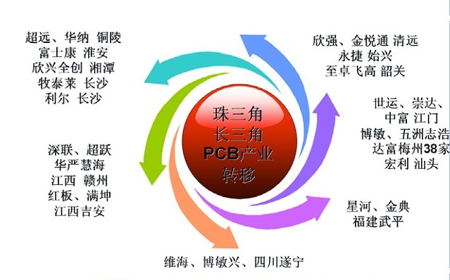 PCBй