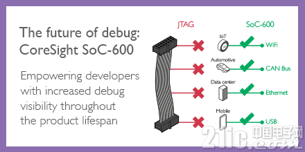 ͼARM Ƴ CoreSight SoC-600ʵһԺ͸.png