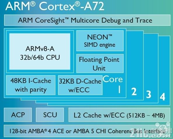ARM加快苹果三星CPU换代 怕英特尔了?