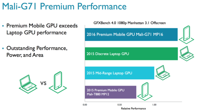 ARM发布全新处理器架构A73 主频将突破3GHz