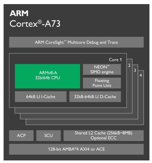 ARM发布全新处理器架构A73 主频将突破3GHz