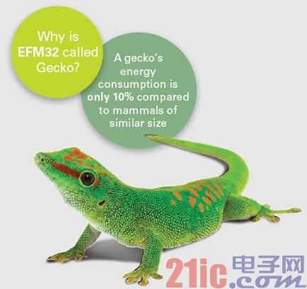 EFM32——可穿戴创新产品超长电池续航的幕后英雄