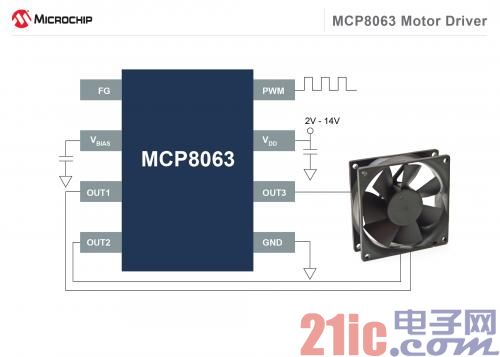 Microchip Technology Inc.(美国微芯科技公司)宣布推出全新电机驱动器 M CP806 3