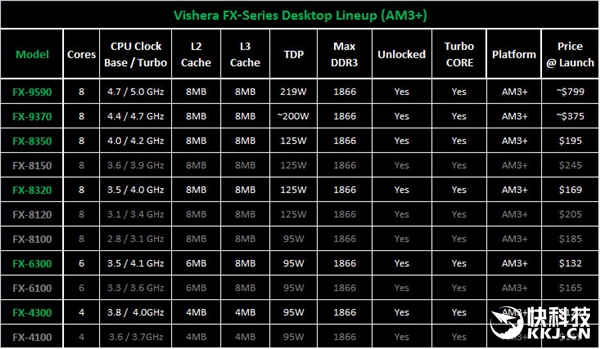 5.1GHz!Intel史上最快CPU曝光:功耗傻了