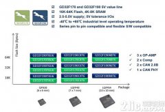 ״GigaDeviceGD32F170/190ϵ 5VѹֵCortex-