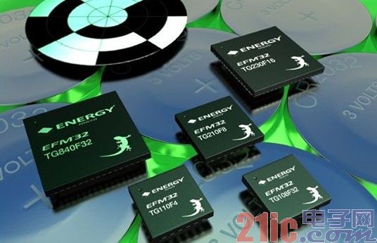Silicon 1.15ԪչƬӦEnergy Micro