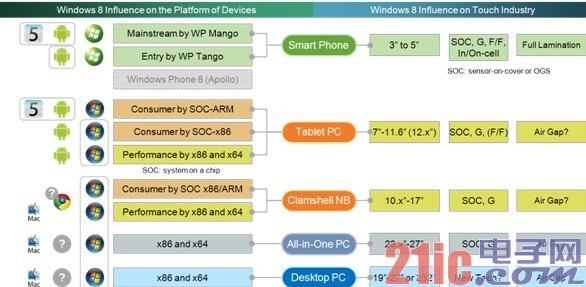ͼʾWindows 8ڴؼչӰ