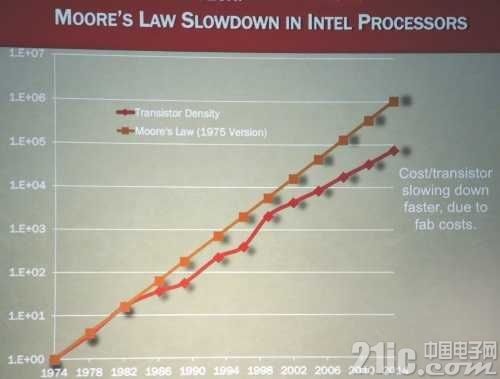 Mooreslawx86.jpg