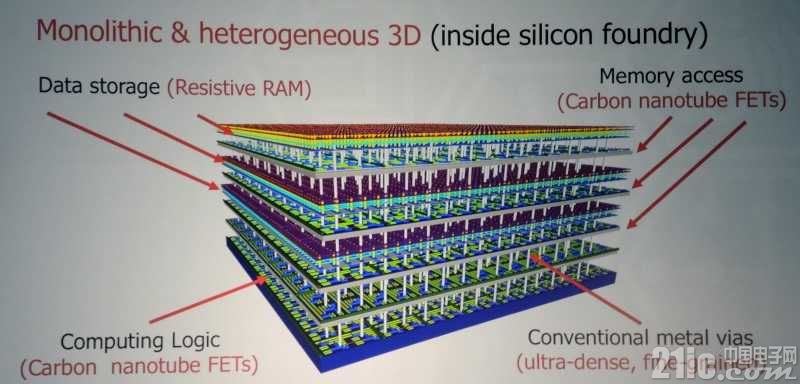 Monolithic3Dx800.jpg