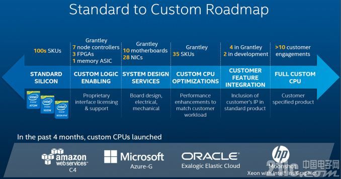 IntelCustom_575px.jpg