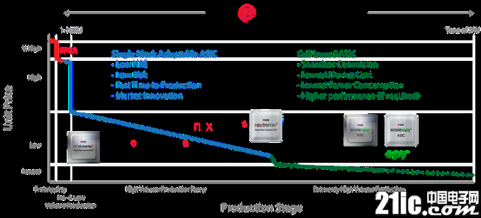 Managing-Risk-and-Cost-Nextreme-2-and-Nextreme-3-to-Standard-Cell-ASIC-Migration-v07_575px.png