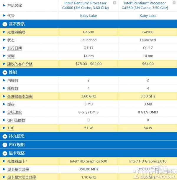 打算入手新奔腾的请注意!首发的5款该入手哪款?