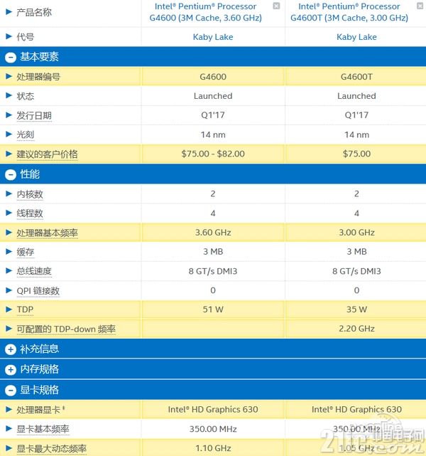 打算入手新奔腾的请注意!首发的5款该入手哪款?