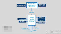 Intel8¿¡ϷչϹSkylake-XX299 -