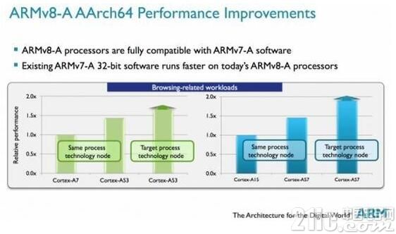 在移动CPU领域,ARM、Intel和MIPS这三个牌子有啥区别-5