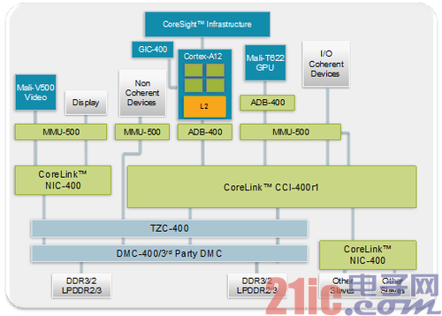 Cortex-A12架构图 明年上市取代A9 ARM在台发布Cortex-A12