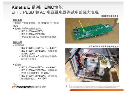 图2:Kinetis E系列拥有很好的抗干扰性能