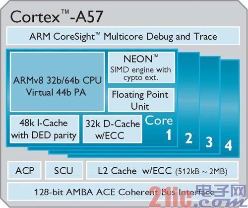 ͨARMSoC ׸ARMv8оƬ2014Ƴ