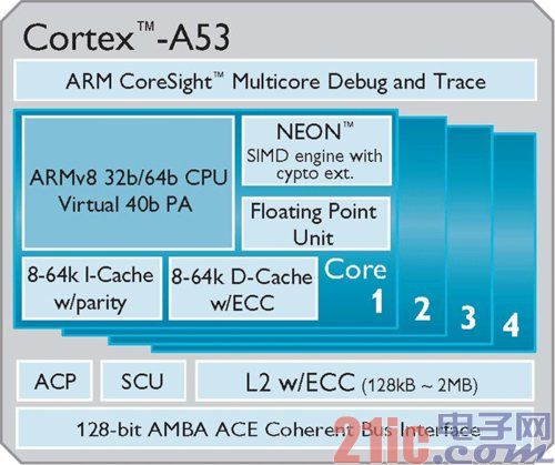 ͨARMSoC ׸ARMv8оƬ2014Ƴ