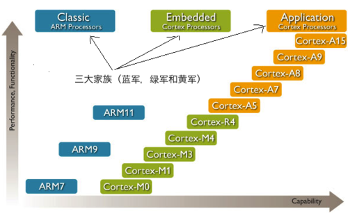 四核八核辈出 主流手机处理器格局浅析
