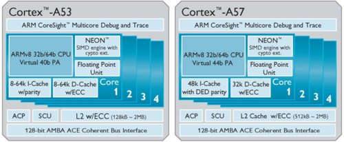 ARM玩跨界 详解ARMv8架构处理器强在哪?