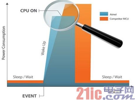 ͹MCUֱ 