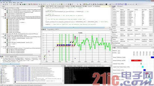 Imagination Codescape 工具现可支持 MIPS CPU系统开发并提供扩展的 Linux/RTOS