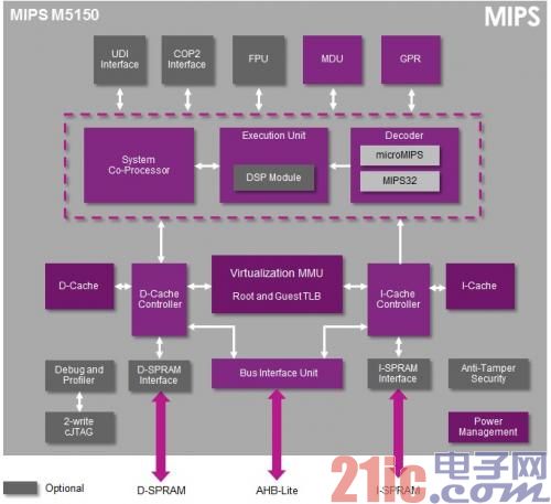 Imagination推首款内置硬件虚拟化技术的MCU级CPU IP内核