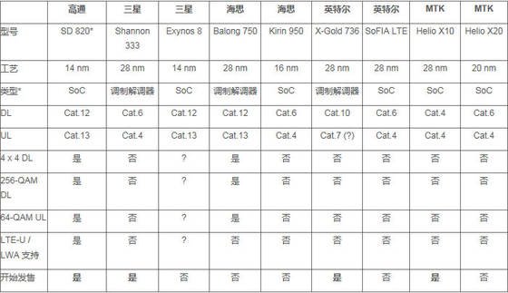 Intel移动自己不硬,找华为合作也没用