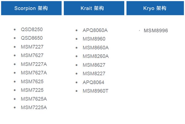 不仅是CPU性能提升,骁龙820性能全解析