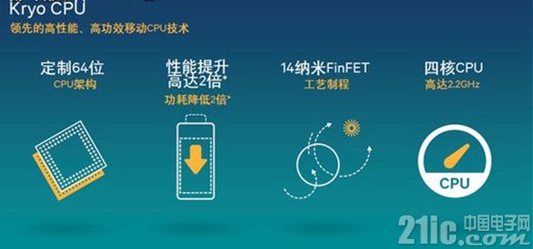 不仅是CPU性能提升,骁龙820性能全解析