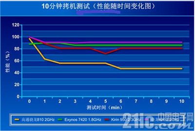 不仅是CPU性能提升,骁龙820性能全解析
