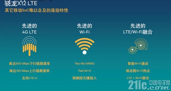 不仅是CPU性能提升,骁龙820性能全解析