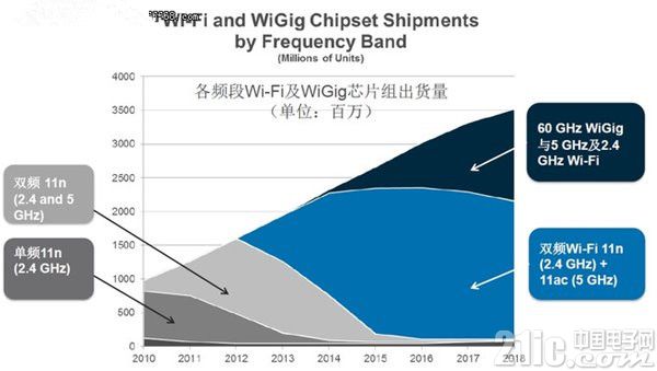 不仅是CPU性能提升,骁龙820性能全解析